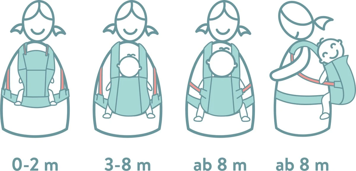 Fillikid Premium Draagzak - 2 In 1 - Ergonomisch - EU Gecertificeerd - Natural Sand - Ontworpen Met Draagconsulent - Afbeelding 7